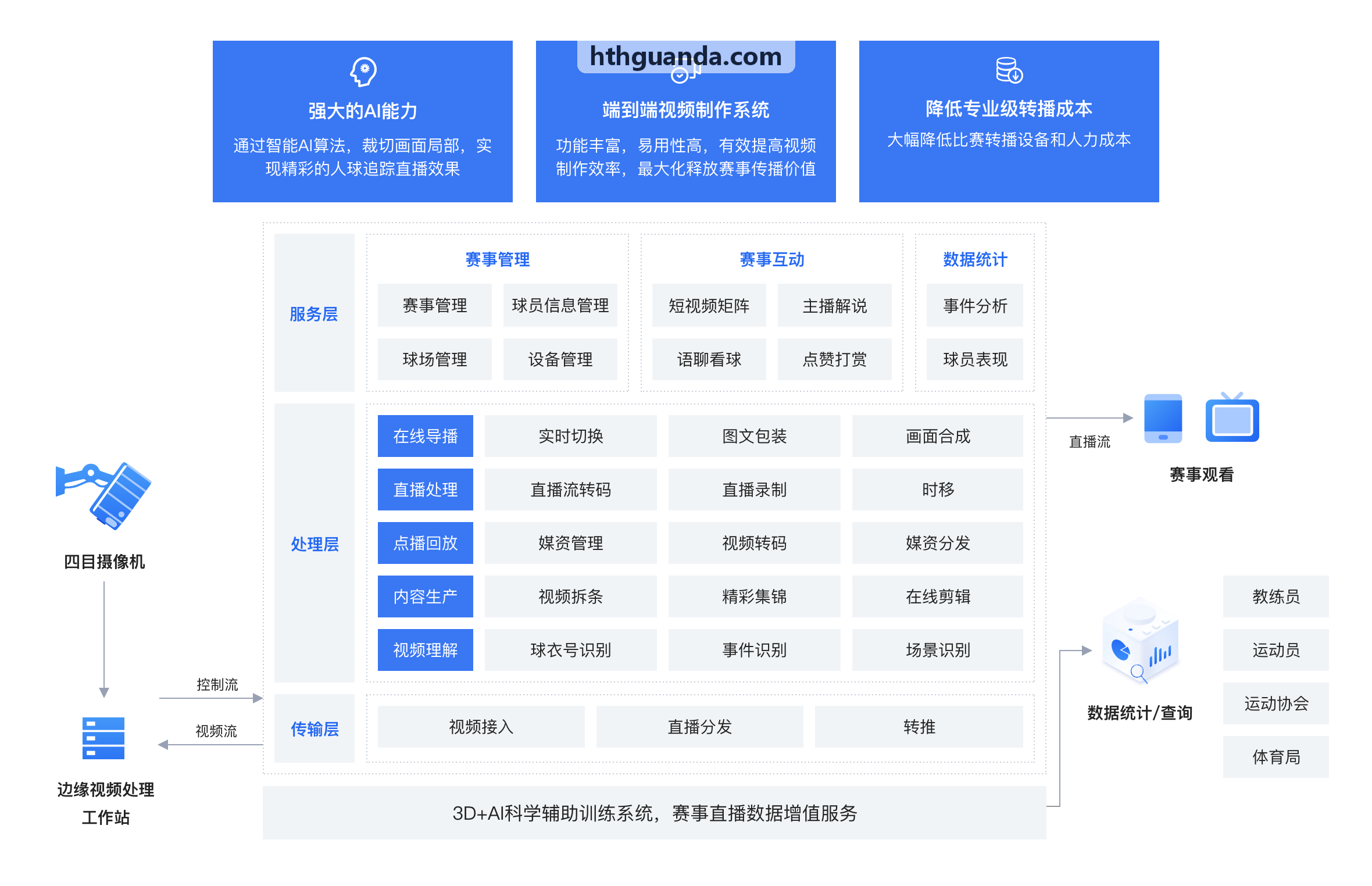 智能力量综合训练终端