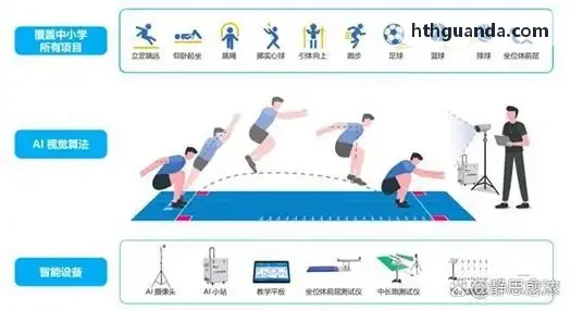 光电敏捷神经反应训练矩阵